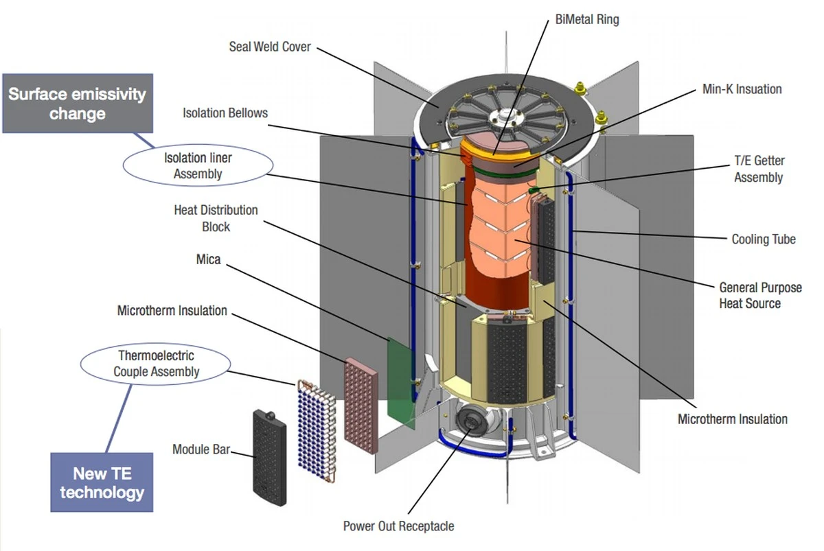 Batería nuclear BetaVolt de Níquel-63: energía para 50 años sin recargas - image 1