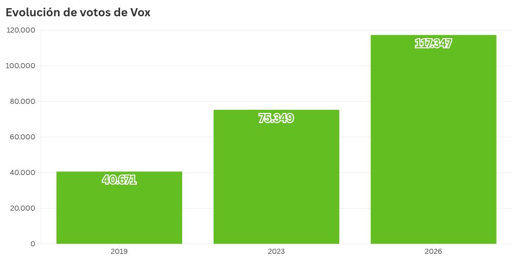 chart visualization