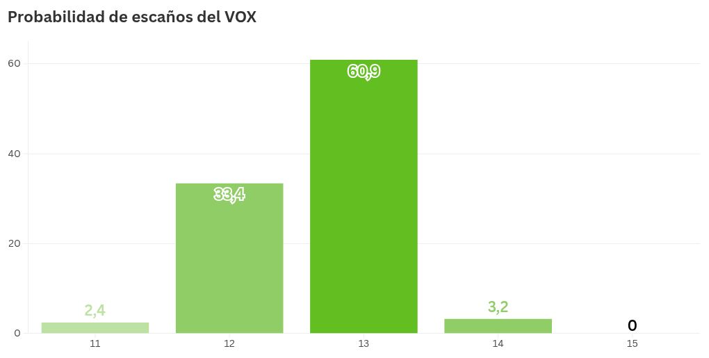 chart visualization