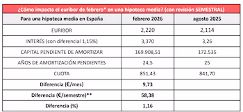 Fuente: Kelisto