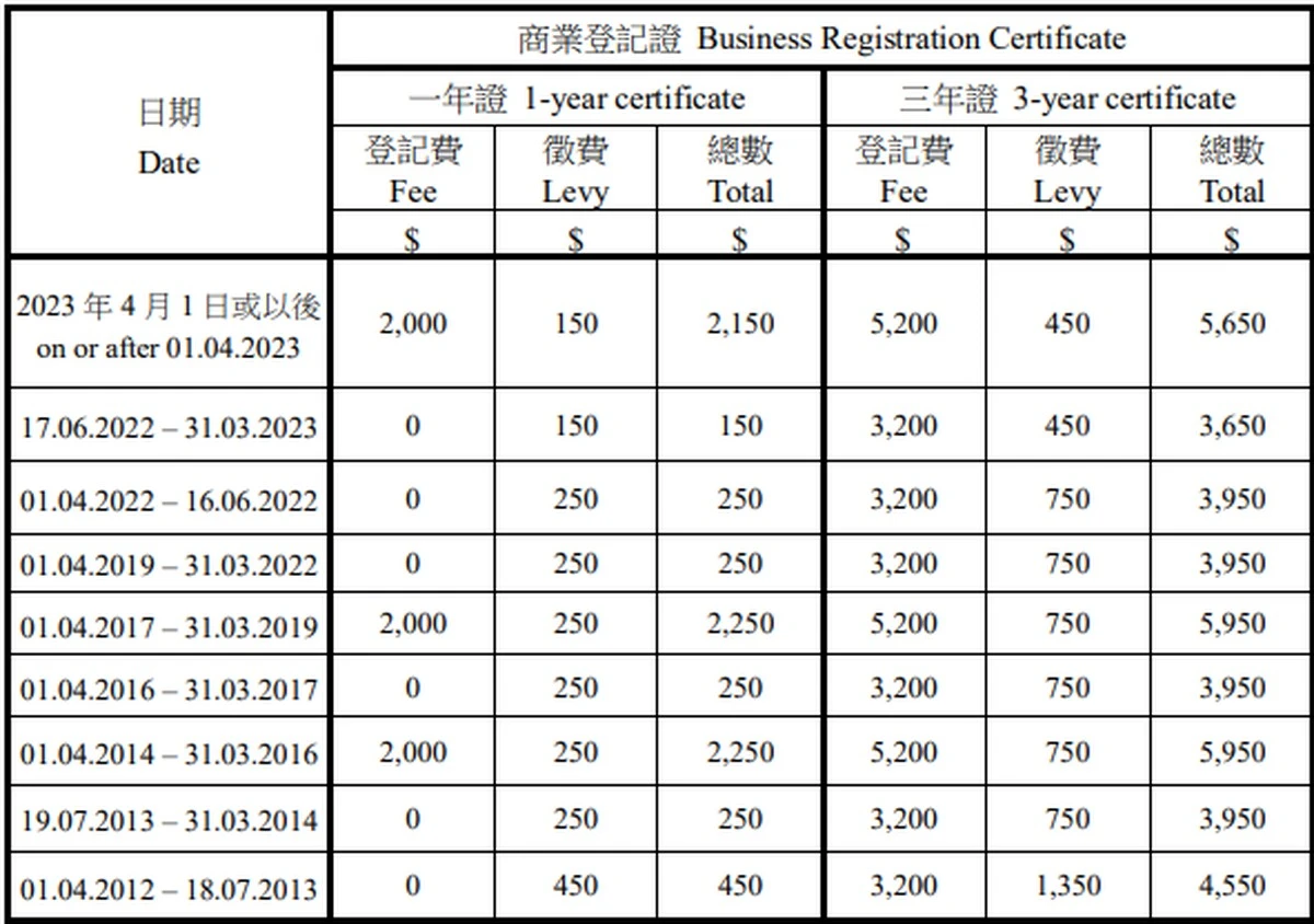¿Cuánto cuesta registrar tu CNPJ en 2026 sin caer en el error de los informales? - image 1