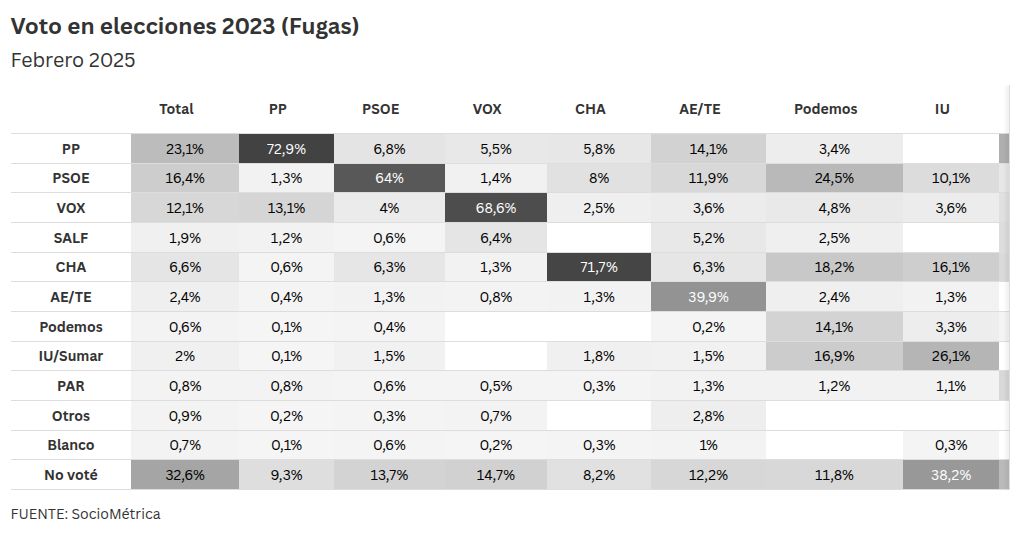 table visualization