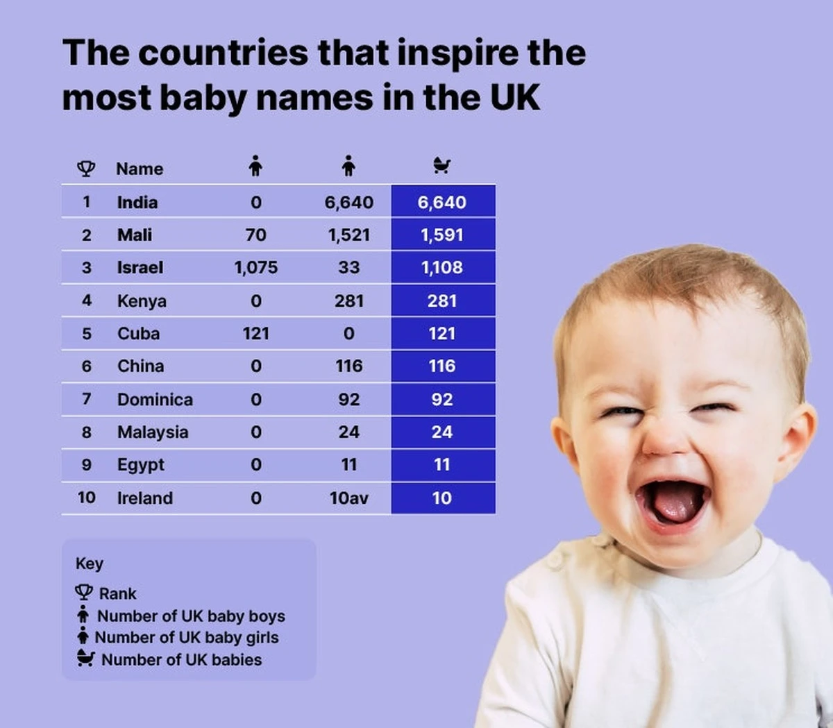 El truco para elegir nombres internacionales que tu hijo agradecerá en cada consulta médica - image 1