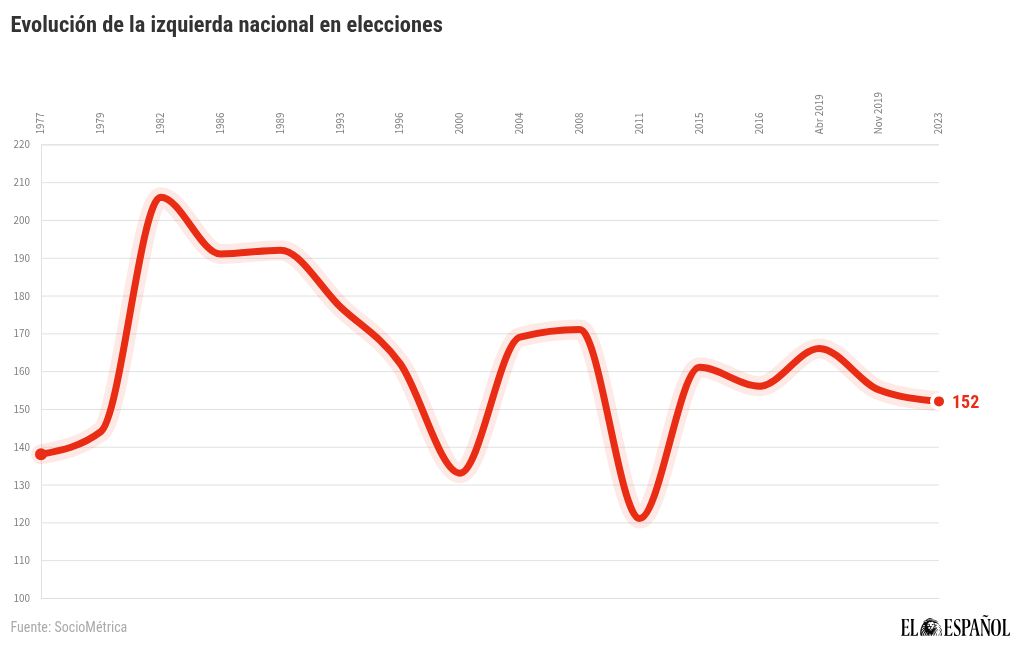 chart visualization