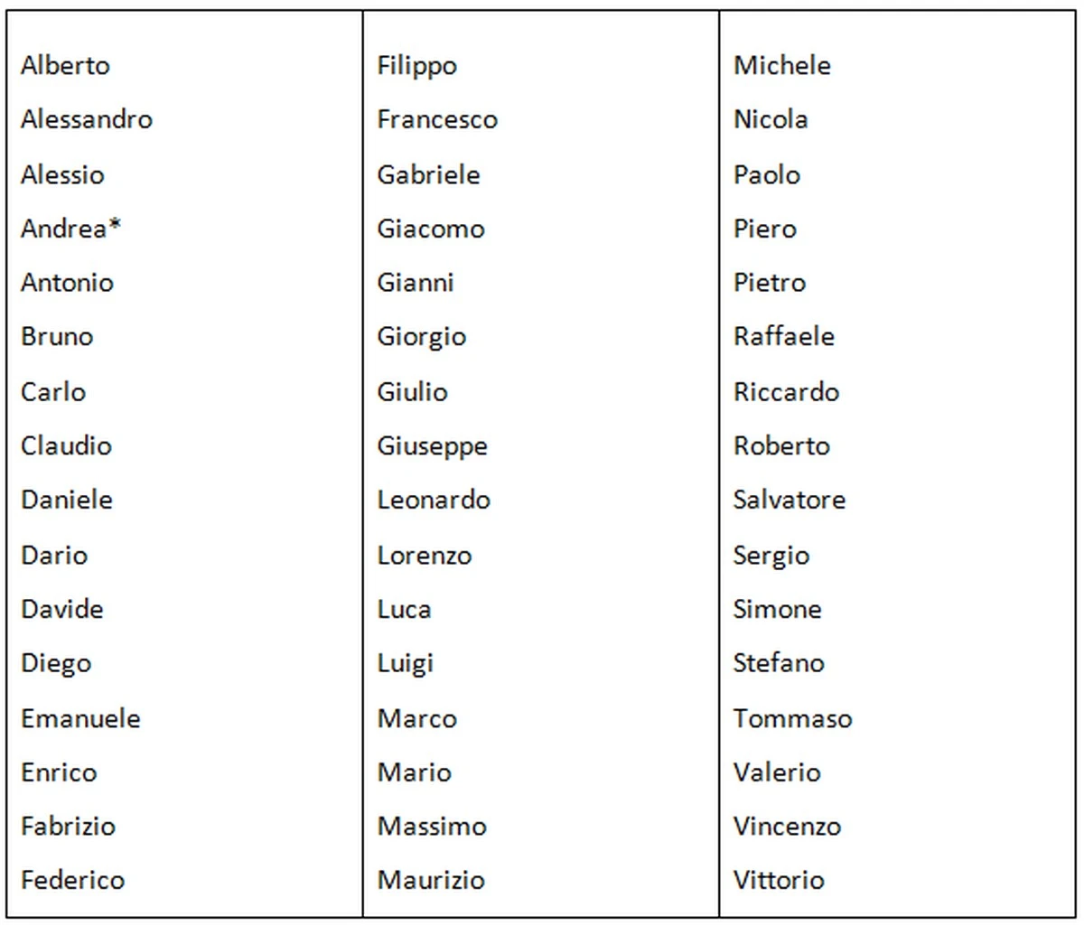 Los 10 nombres italianos que conquistan tu corazón por ser fáciles de pronunciar y elegancia instantánea - image 1
