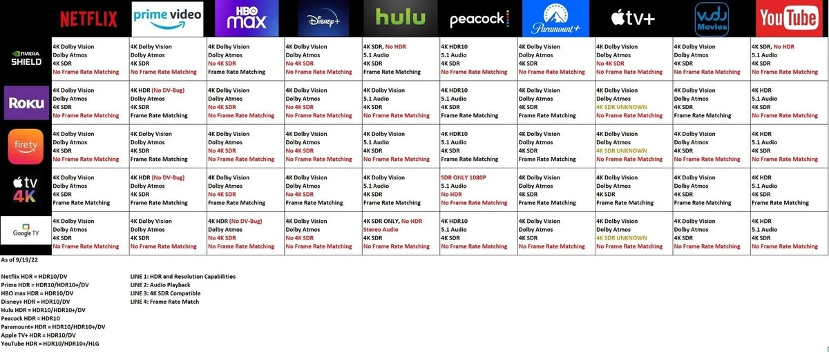 Netflix vs. Disney+, Max y Prime Video: ¿Cuál te conviene más en [País] hoy? - image 1