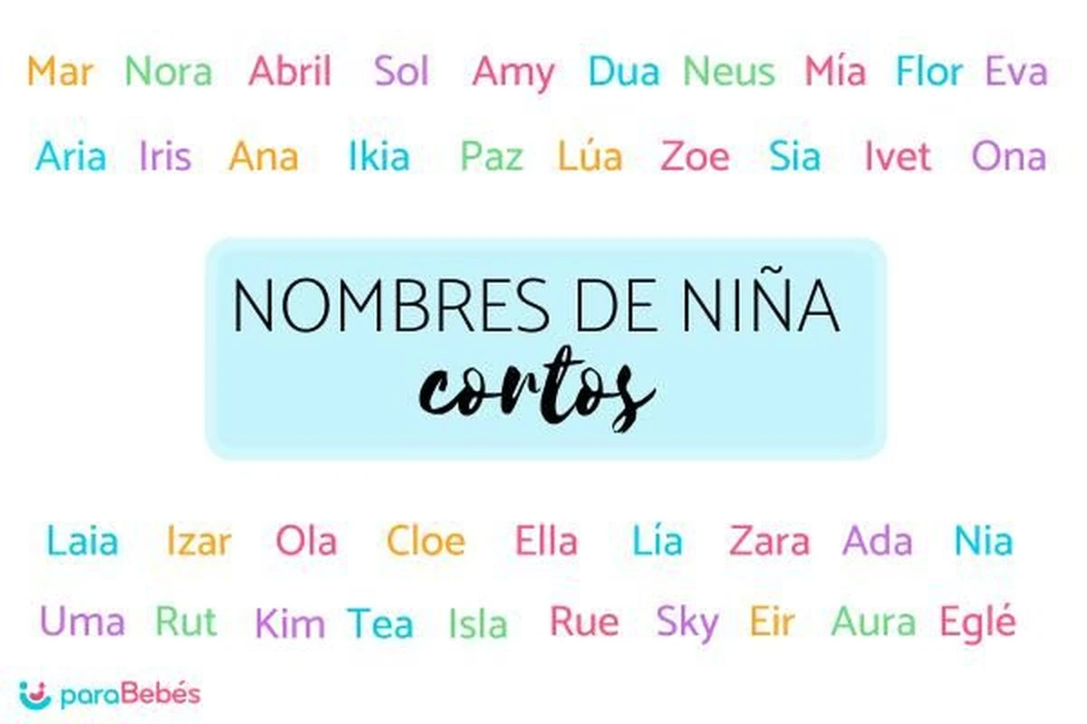 Nombres Cortos que Conquistan: Adiós a los Apodos y Hola a la Elegancia Escolar - image 1