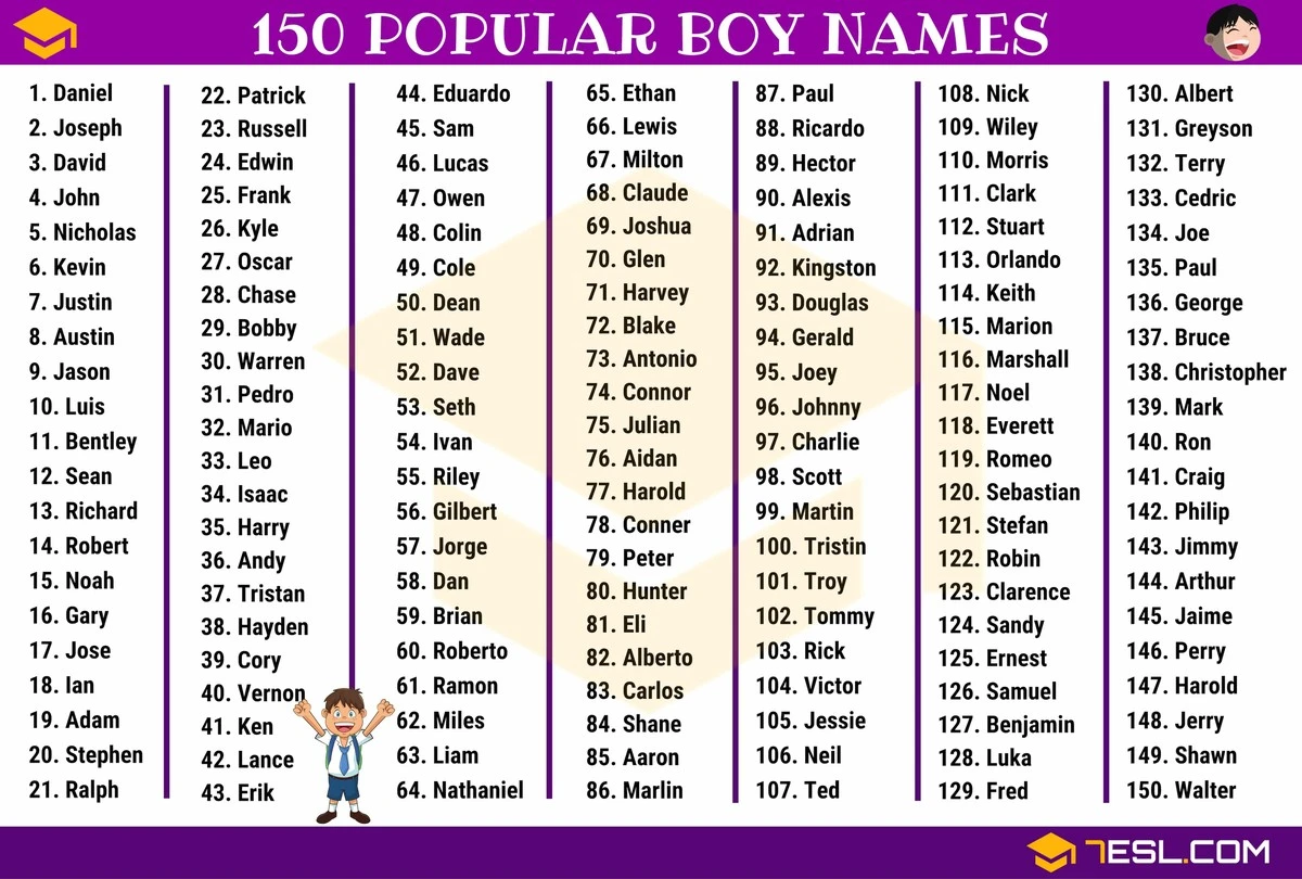 Nombres de niño cortos que gritan fuerza y son sencillos de escribir - image 1