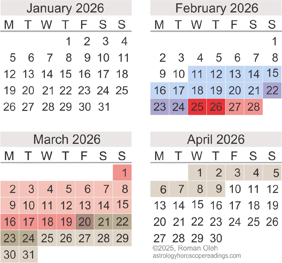 Primer Mercurio Retrógrado de 2026: prepárate para los detalles que sí importan - image 1