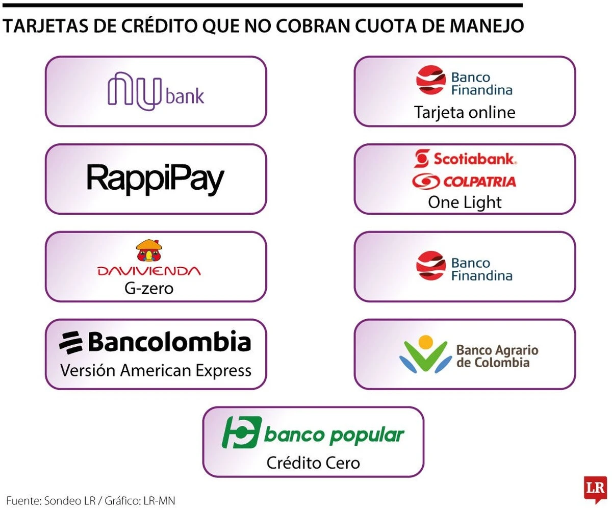 Sube tu puntaje y obtén esa tarjeta de crédito sin cuota anual - image 1
