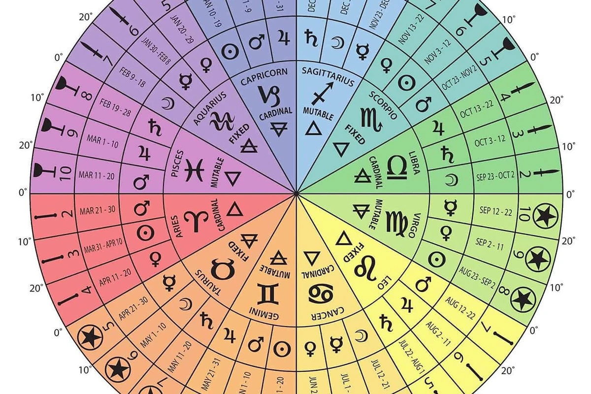 Tarot del día: 12 signos, 11 de febrero de 2026 - Un giro hacia lo nuevo - image 1