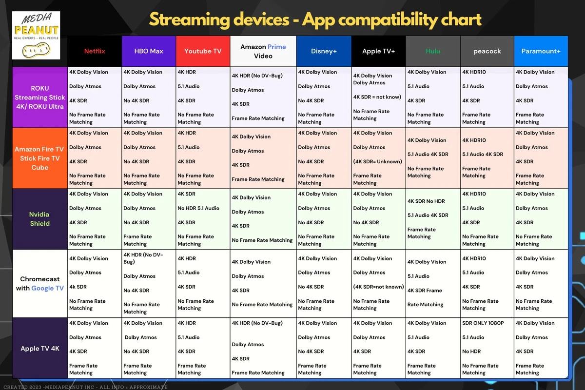 TV por assinatura vs. 5 streamings: a batalha financeira que define seu lazer este mês - image 1