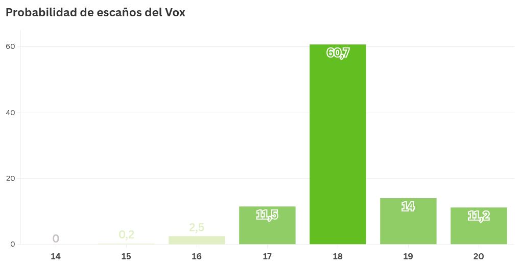 visualization