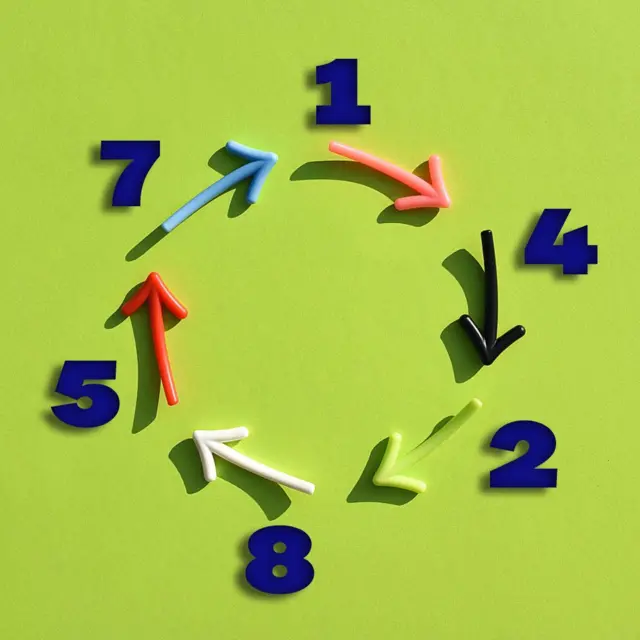 Dibujo mostrando los números 1, 4, 2, 8, 5, 7 alrededor de un círculo de flechas que van en el sentido de las agujas del reloj