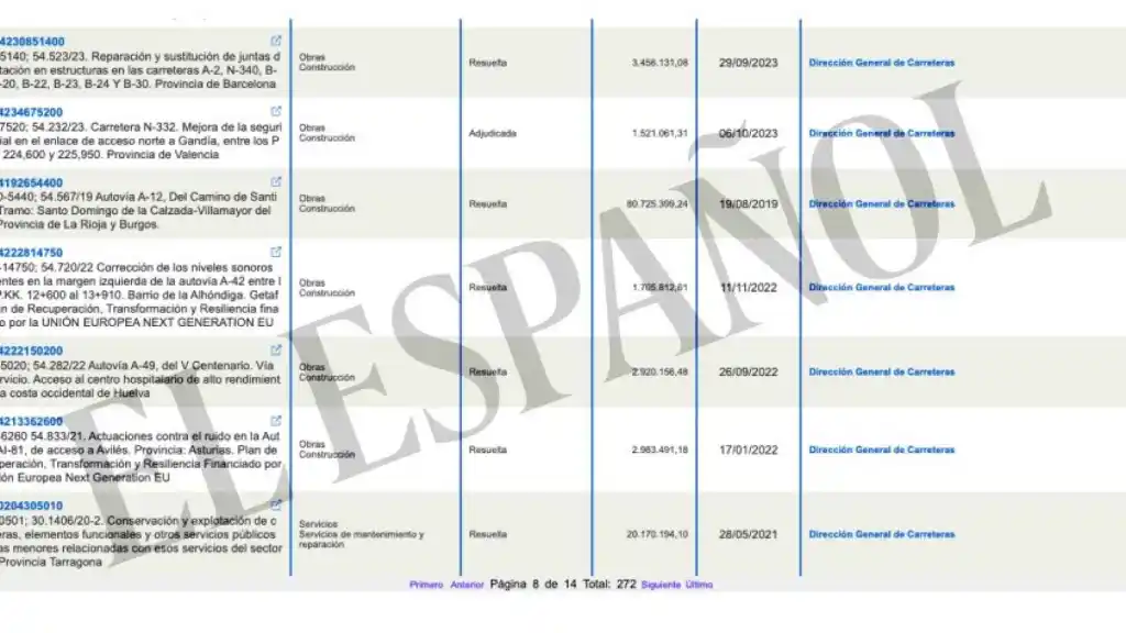 Algunos de los contratos adjudicados a esta compañía por el ministerio de Ábalos.