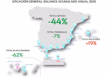 Balance de migrantes sin papales