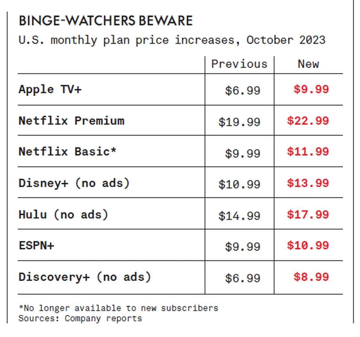 2.600€ al año menos: la escapada que te pierdes por tener 5 plataformas de streaming - image 1