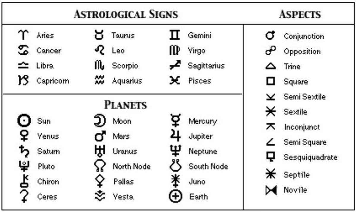 4 razones para conocer tu Venus en la Carta Astral - image 1