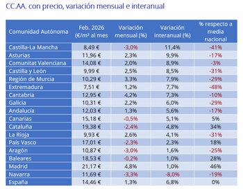 Fuente: Fotocasa