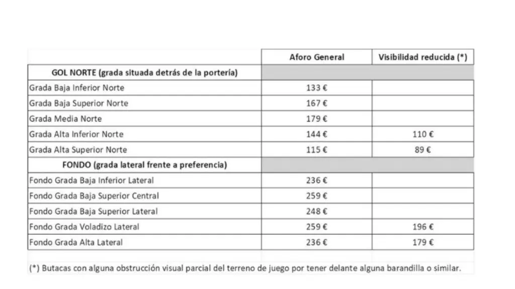 Precios de las entradas de final de Copa del Rey del Atlético de Madrid.
