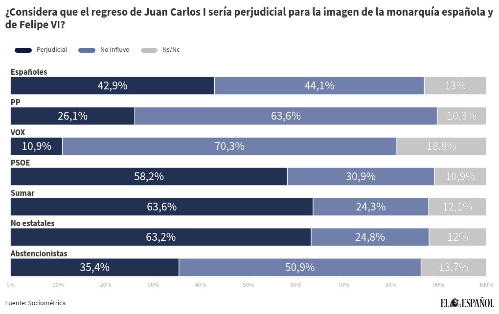 visualization