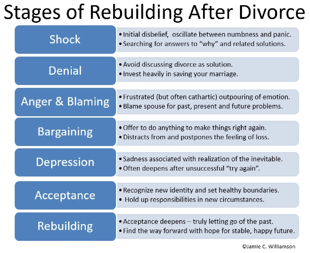 7 cosas que dejé atrás después de mi divorcio y me dieron un nuevo comienzo - image 1