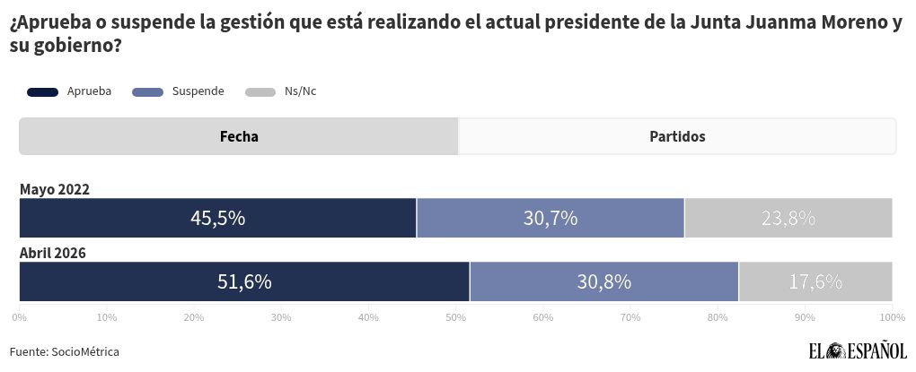 visualization