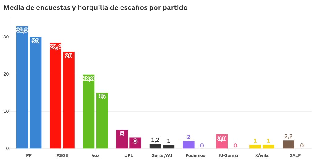 visualization