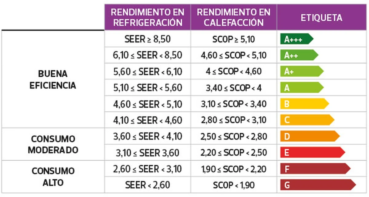 ¿9.000 o 12.000 BTU? Cómo elegir el aire acondicionado perfecto y ahorrar - image 1