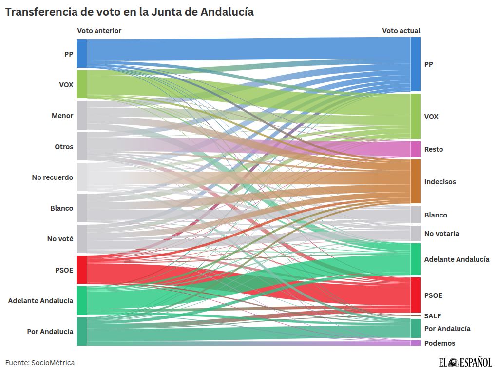 visualization