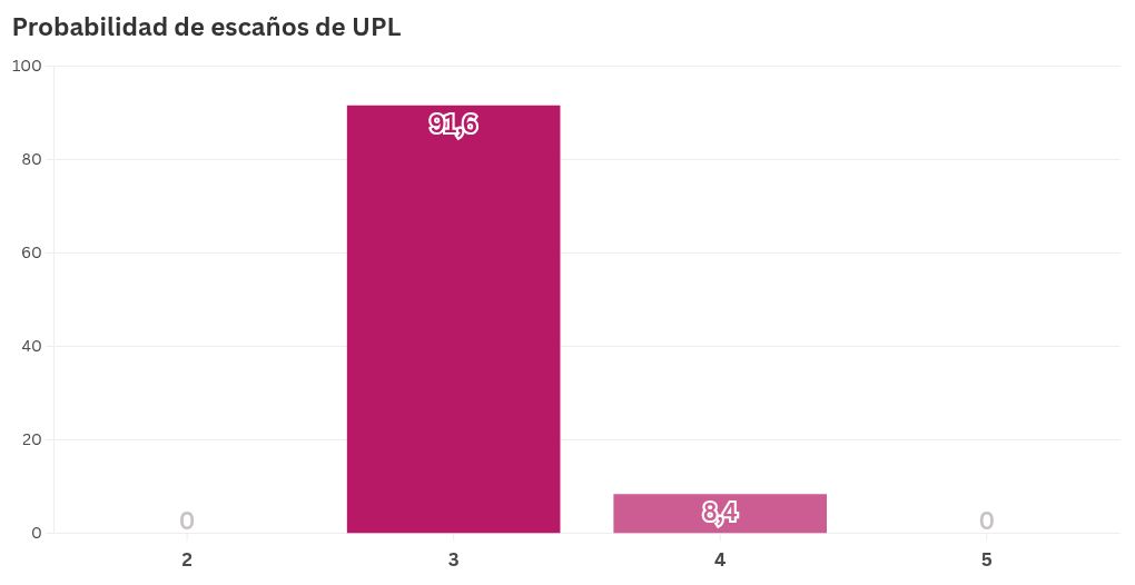 visualization