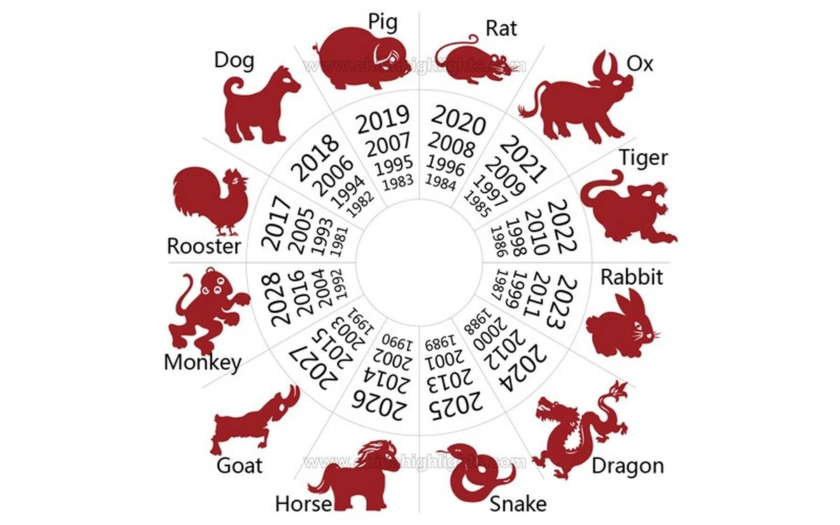 Abril de 2026: El Dragón desata el caos y la fortuna para los 12 signos del horóscopo chino - image 1