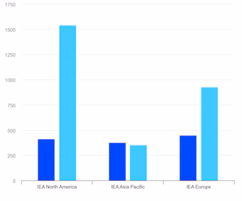 Gráfico de las reservas petroleras