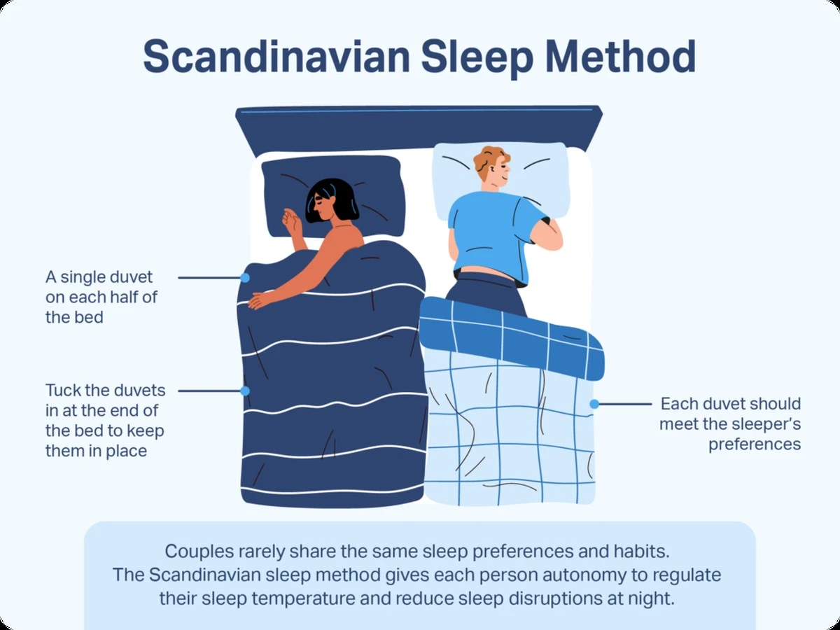 Adiós al cansancio en pareja: el Método escandinavo de dormir para un sueño profundo - image 1