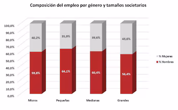 Fuente: Colegio de Registradores