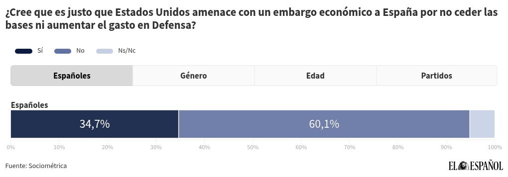 visualization
