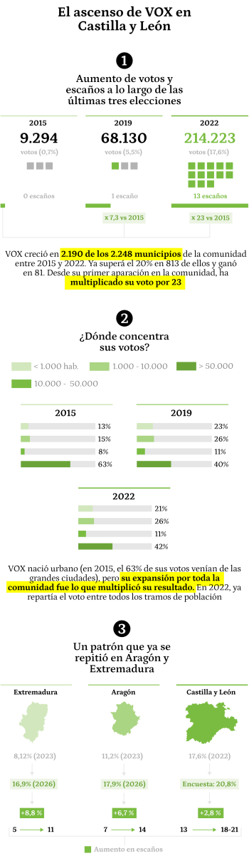 Primer gráfico versión móvil