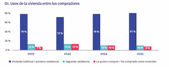 Fuente: Fotocasa