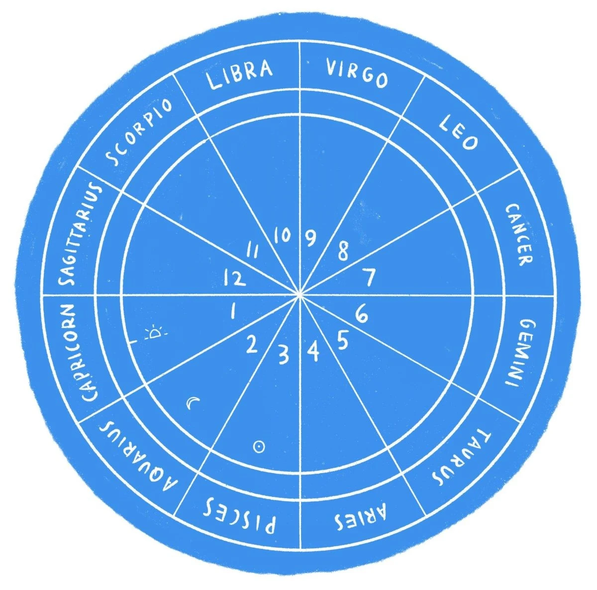 El 1 de marzo de 2026: La energía astral que transformará tu día - image 1
