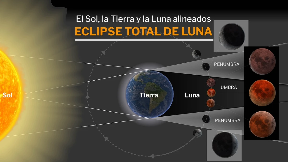 El eclipse lunar de Sangre en Virgo: Rituales para poner tu vida en orden - image 1