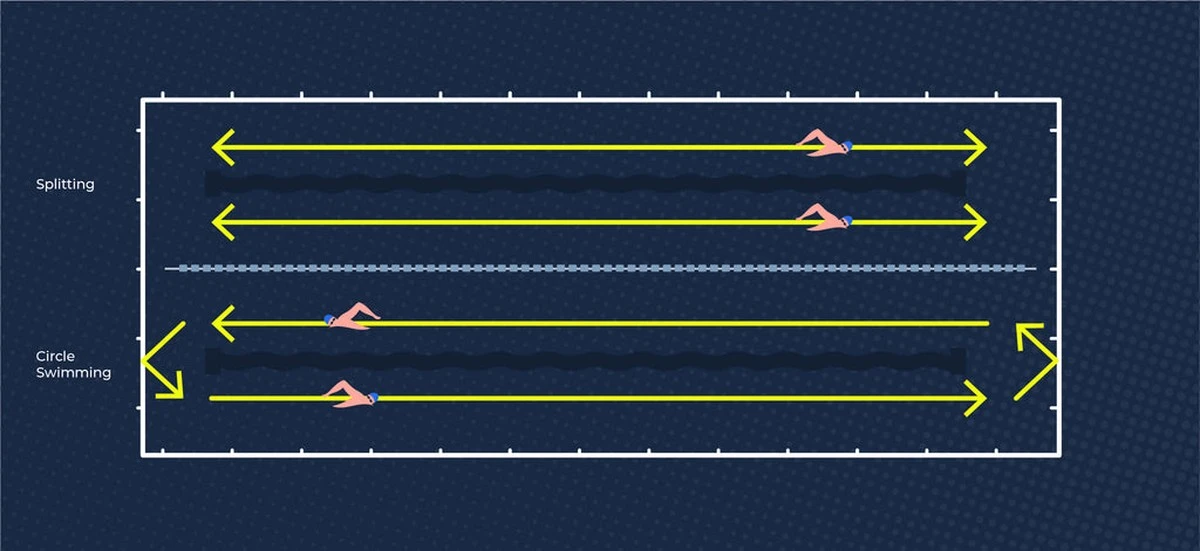 El foot-tapping de Speedo: la técnica de los Juegos Olímpicos para adelantar - image 1