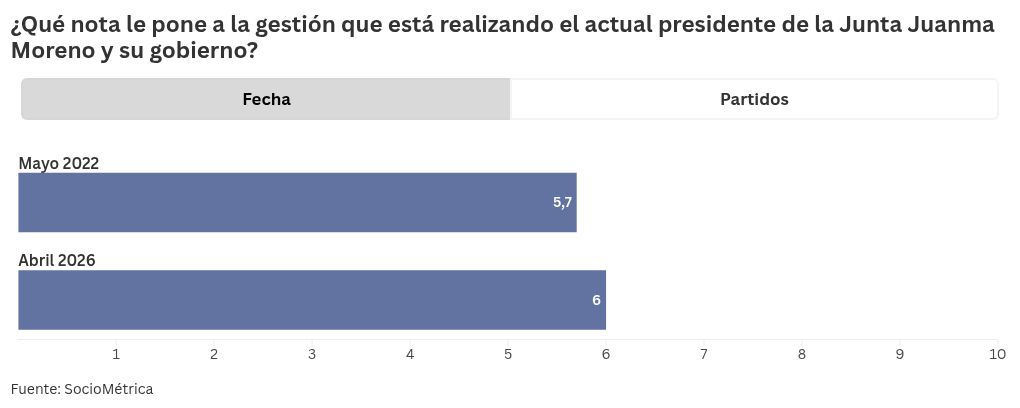 visualization