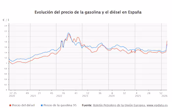 Fuente: Epdata