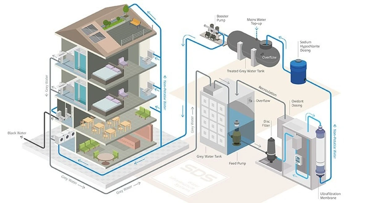 Facturas de agua: El invento de WOTA Corp y su WOTA BOX para reciclar el 98% - image 1