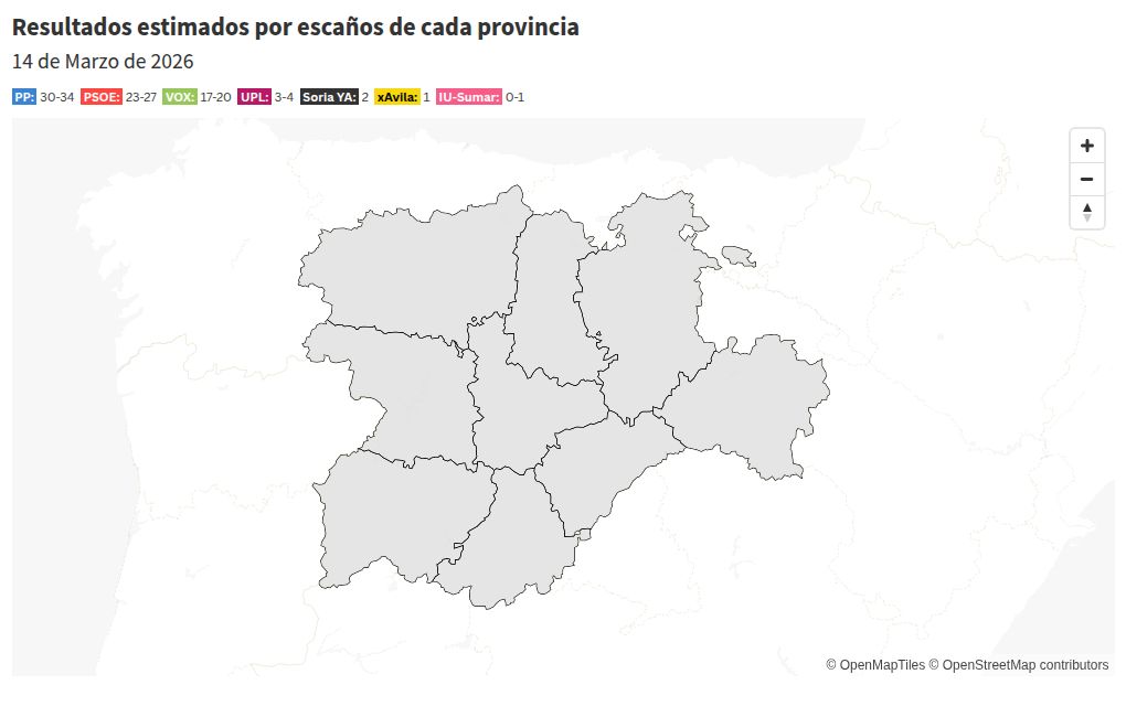 visualization