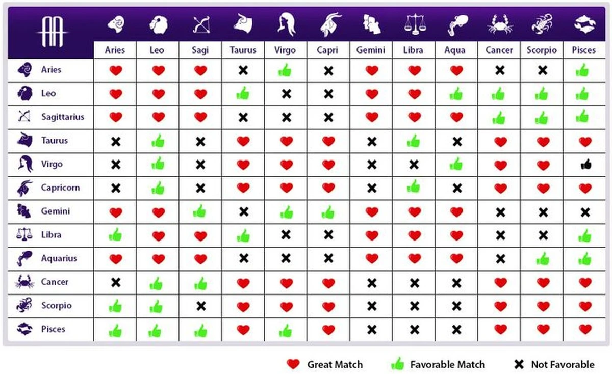Las 3 parejas de signos que vivirán un marzo explosivo y lleno de amor - image 1