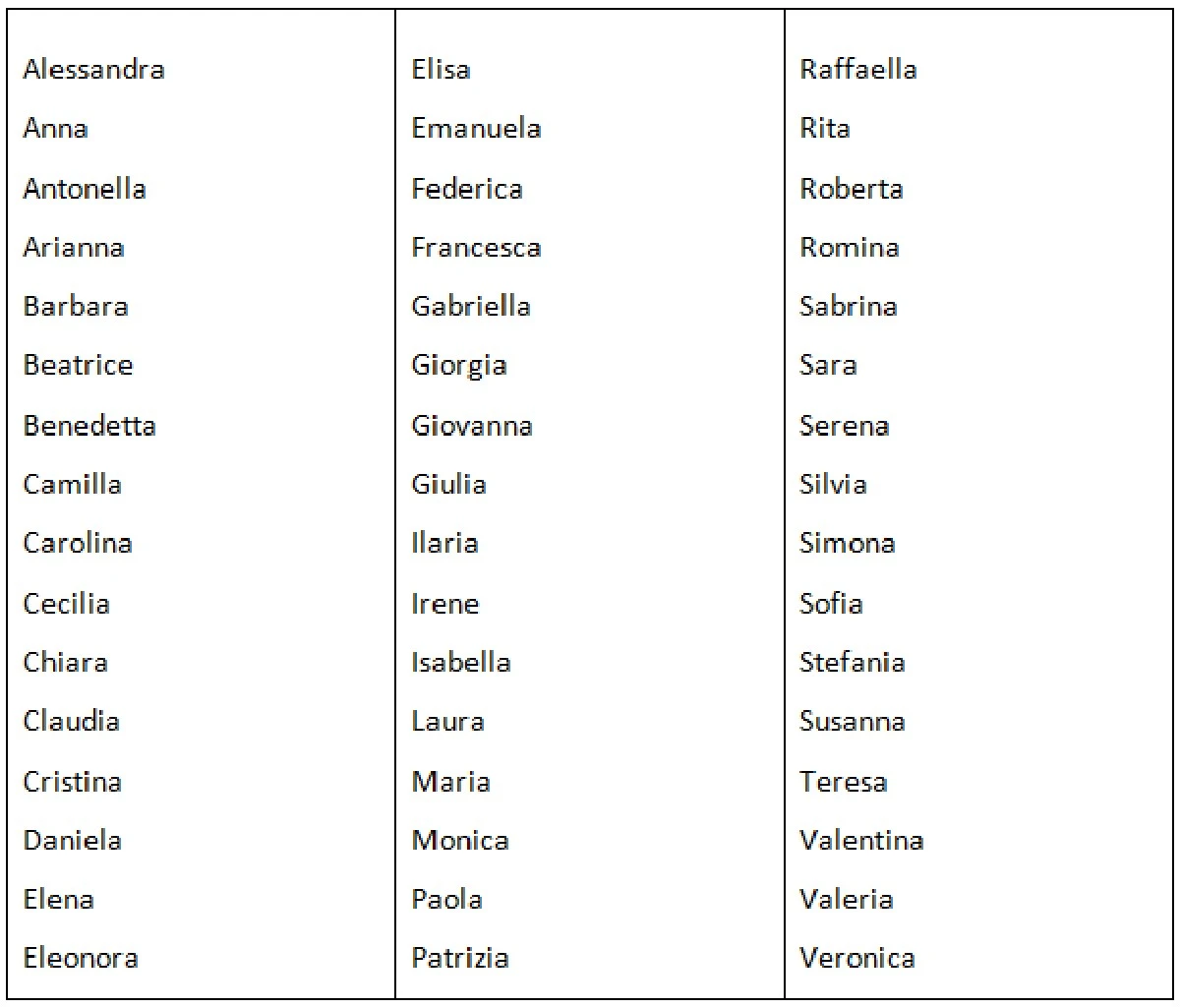 Lorenzo: el nombre italiano que conquista Brasil por su elegancia y fácil pronunciación - image 1