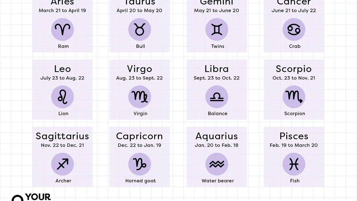 Los 5 signos más seductores: Descubre quién lleva la corona del encanto - image 1