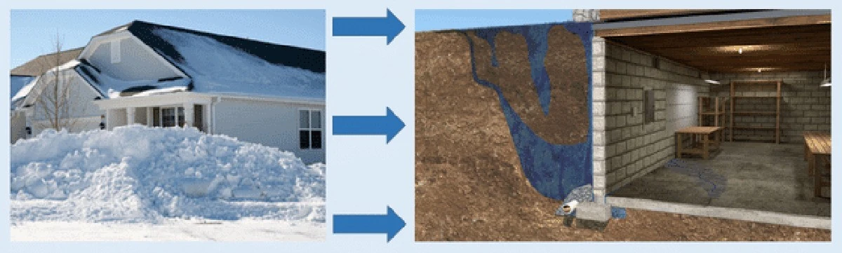 Nieve en casa: el peligro real para la Estructura del techo y la Cimentación (Sokkeli) - image 1