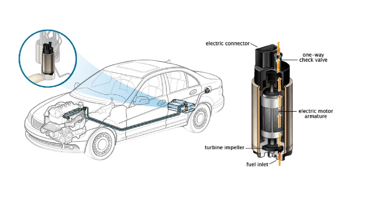 Por qué parar la bomba con el primer clic en la gasolinera protege tu motor y tu bolsillo - image 1